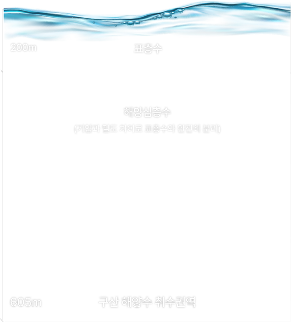 구산 해양수 취수권역